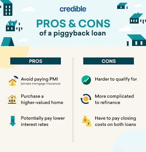 Piggyback Loan: Can an 80
