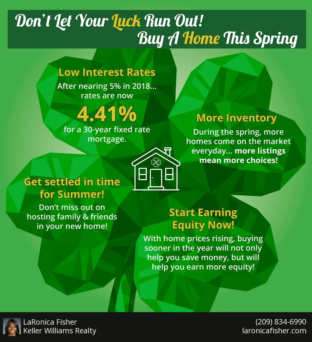Pin by LaRonica Fisher on Real estate info