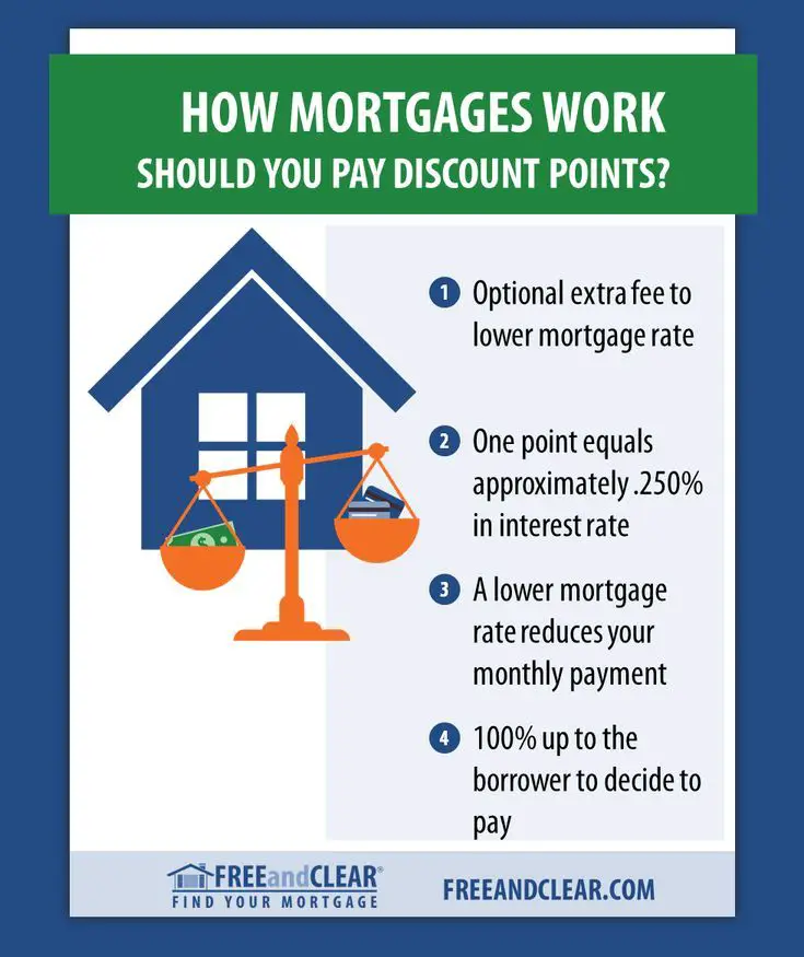 Pin on Mortgage Help