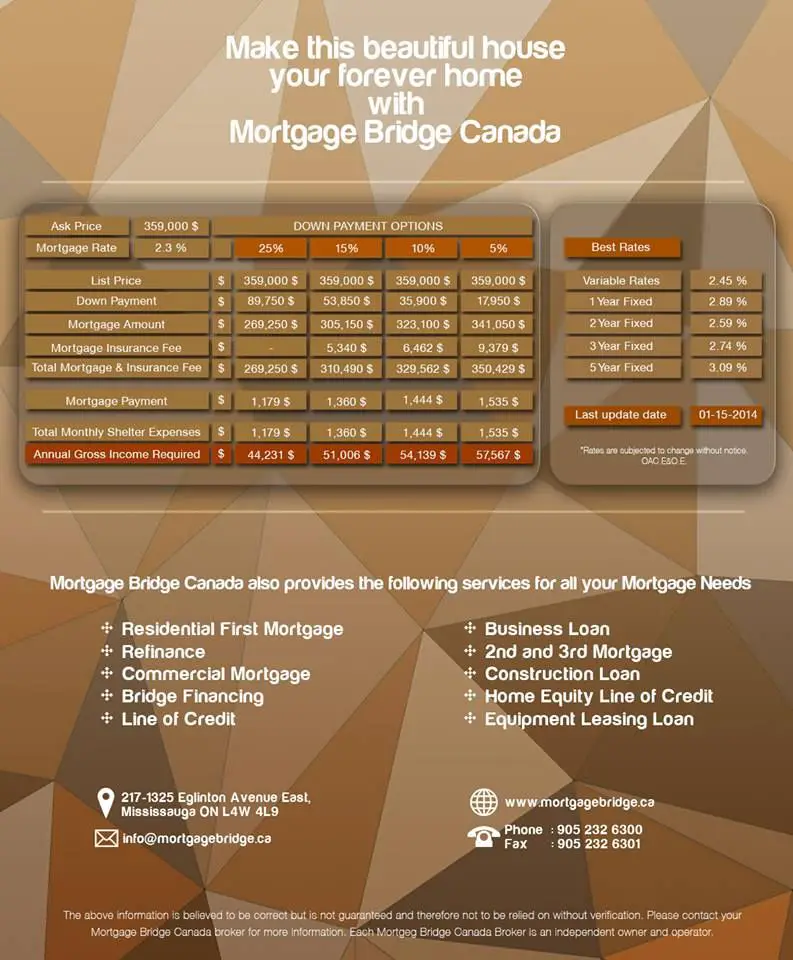 Pre Approved Mortgage Calculator