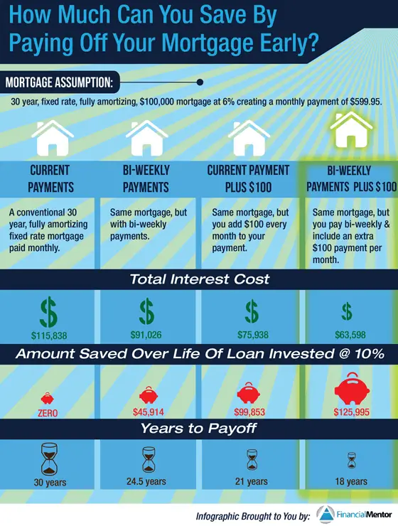 Preppers Should Pay Off Their Mortgage But Not First ...