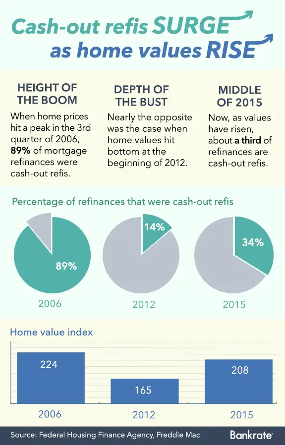 Pros and Cons of a Cash