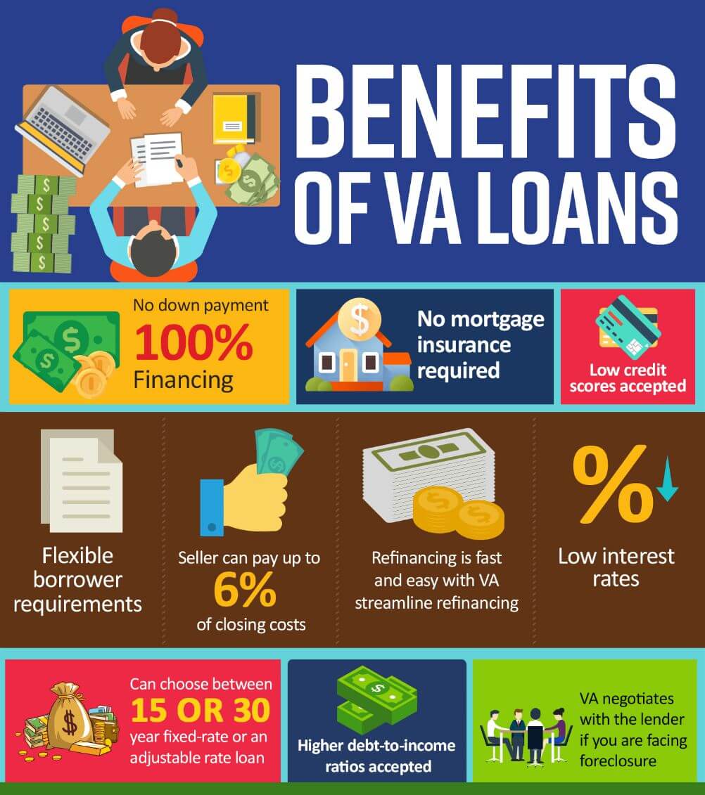 Qualify for a VA loan with no down payment and lower credit score ...