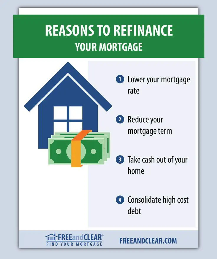 Reasons to Refinance Your Mortgage