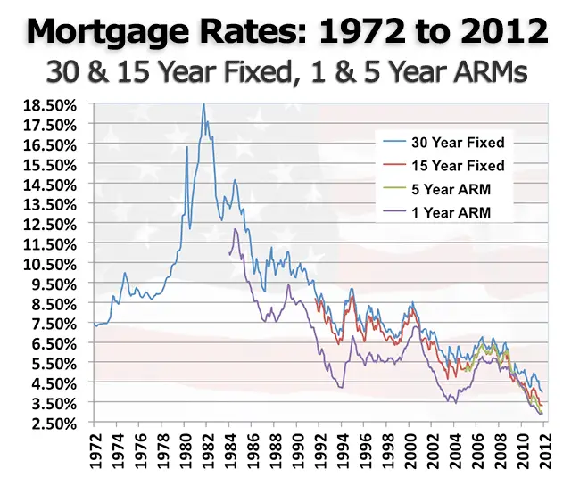 Refinance Mortgage Rates â Click Quote Save
