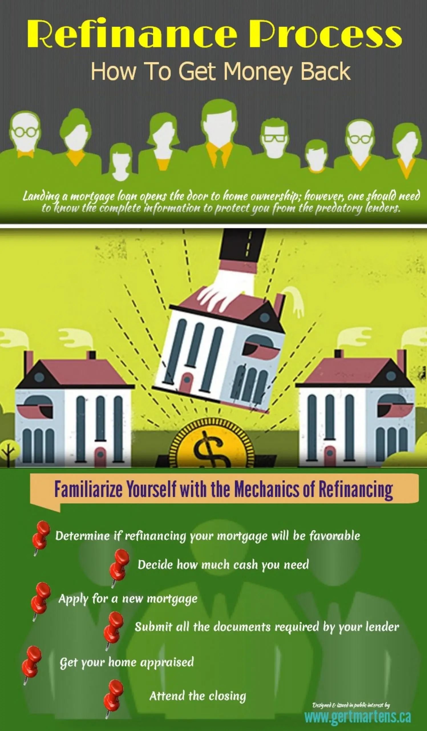 Refinance Process: How to Get Money Back
