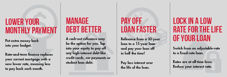 Refinance Your Mortgage