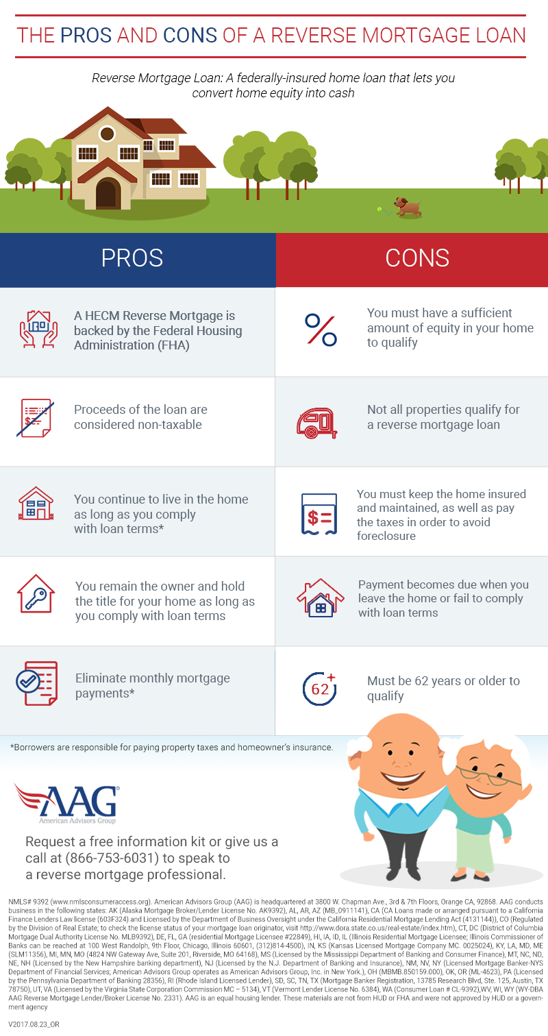 Reverse Mortgage Pros and Cons for Homeowners