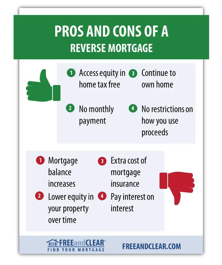 Reverse Mortgage Pros and Cons