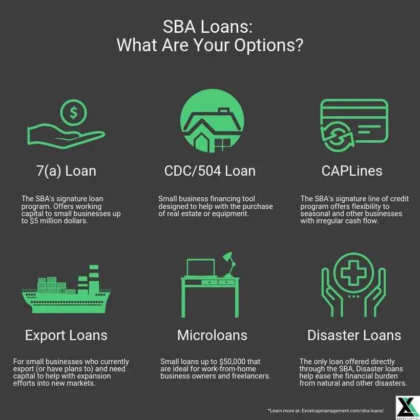 SBA Loans Explained: Types, Rates, and Requirements