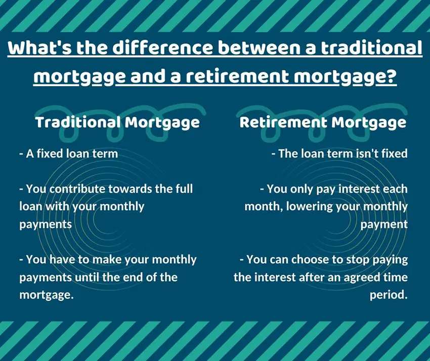 Should I get a retirement mortgage?
