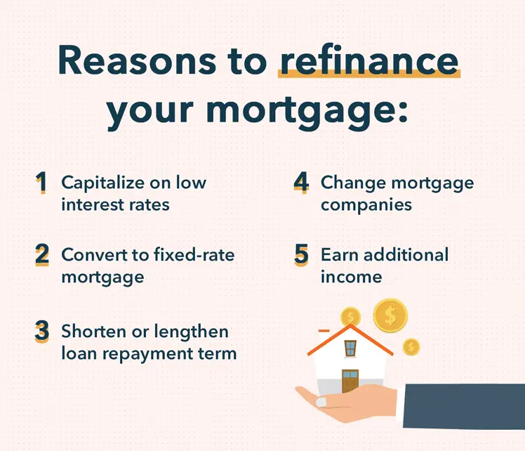 Should I Refinance My Mortgage? When to Refinance
