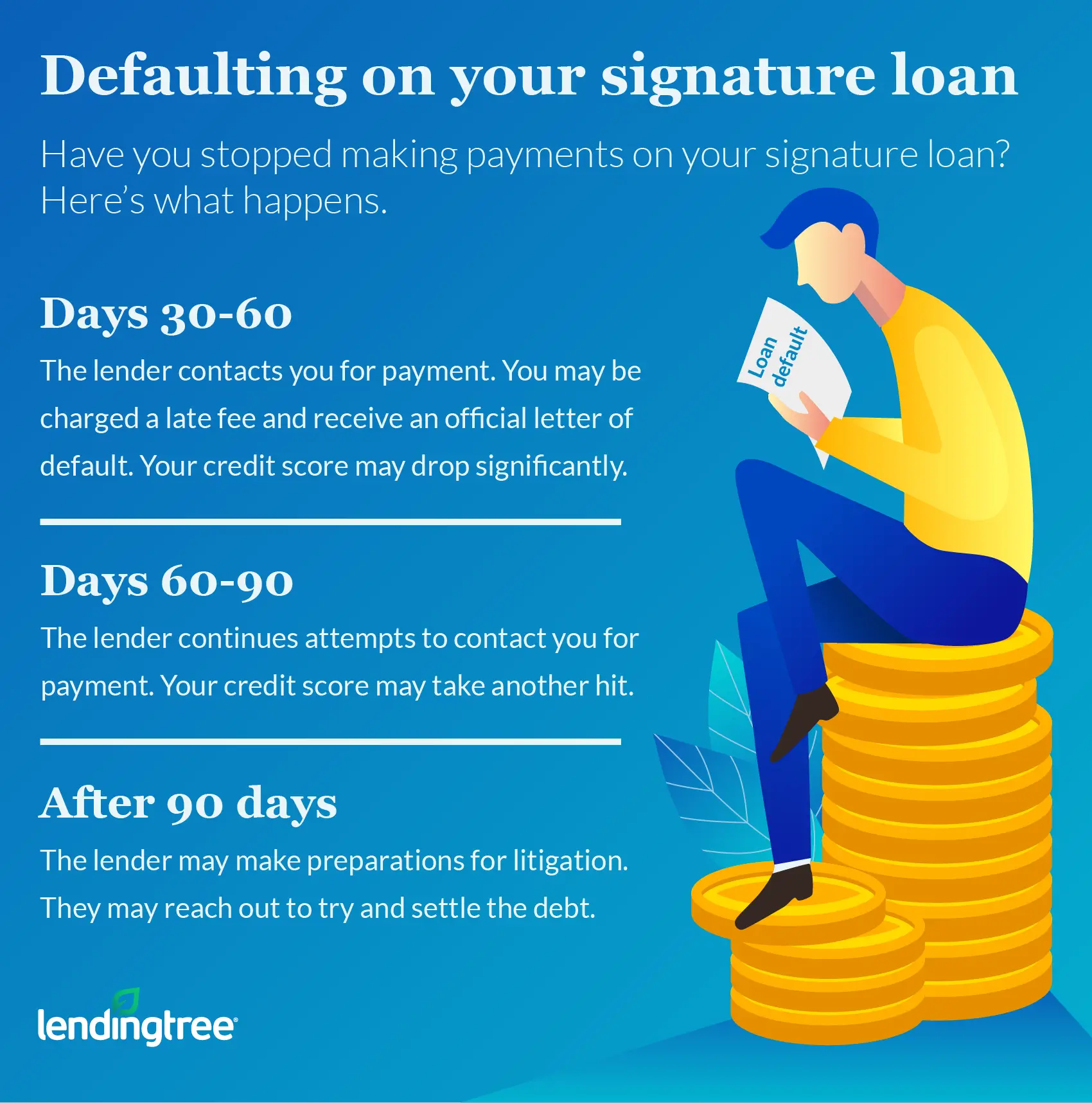 Signature Loans: Heres What Happens If You Default