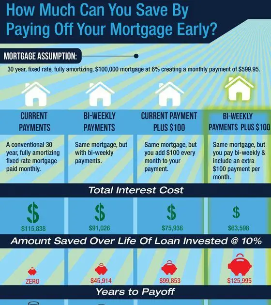 Single person mortgage how much can i borrow