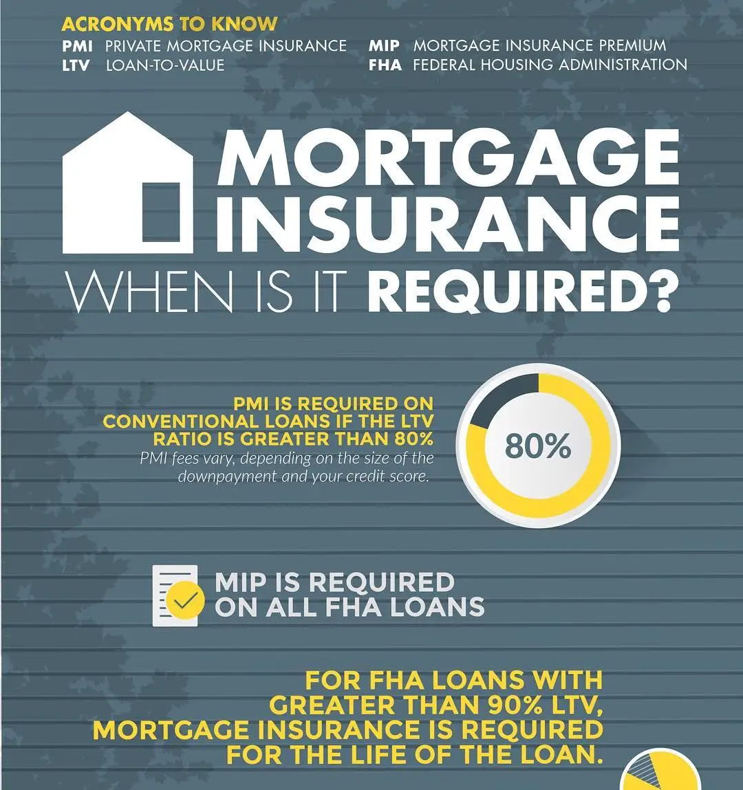 Something to take into account regarding FHA financing is that you can ...