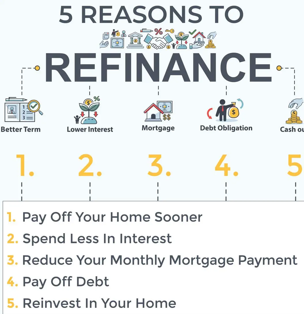 Steps To Refinancing Your Mortgage