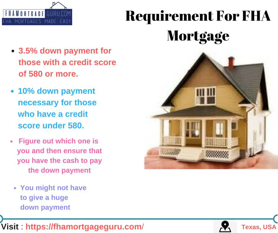 Texas FHA Loans â Easiest Mortgage Loan With Low Down Payments In Texas ...