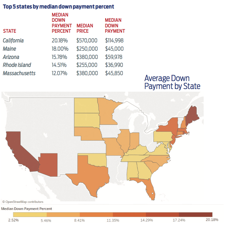 The average down payment is much smaller than you think