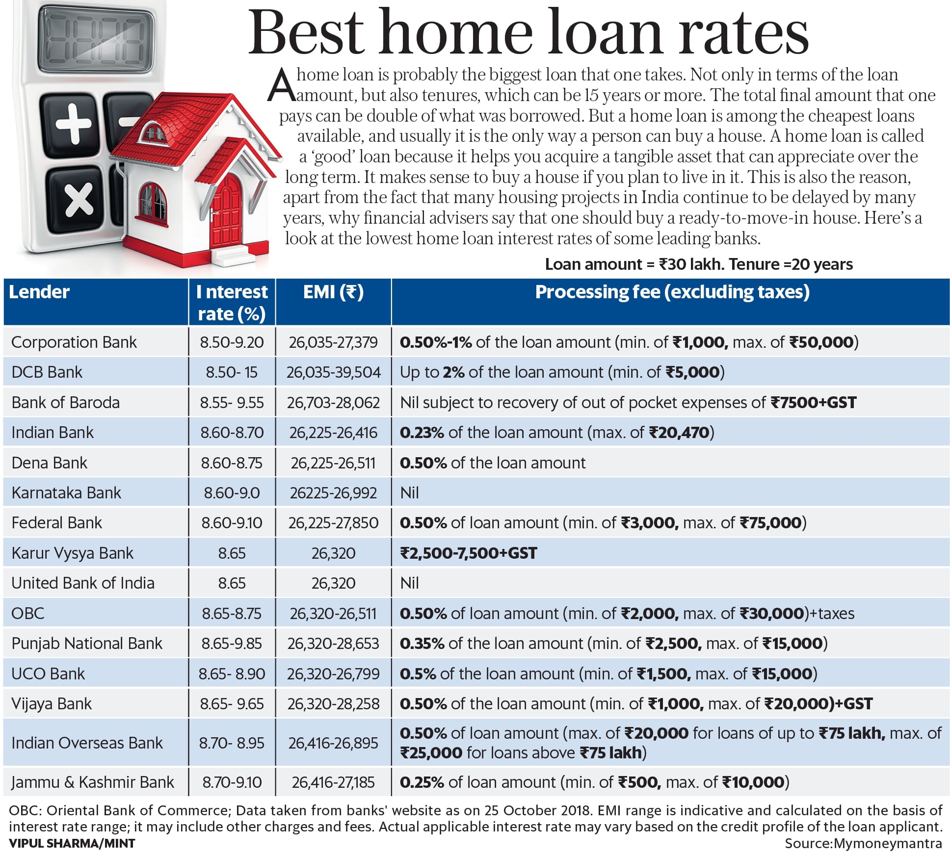 The best home loan rates being offered right now