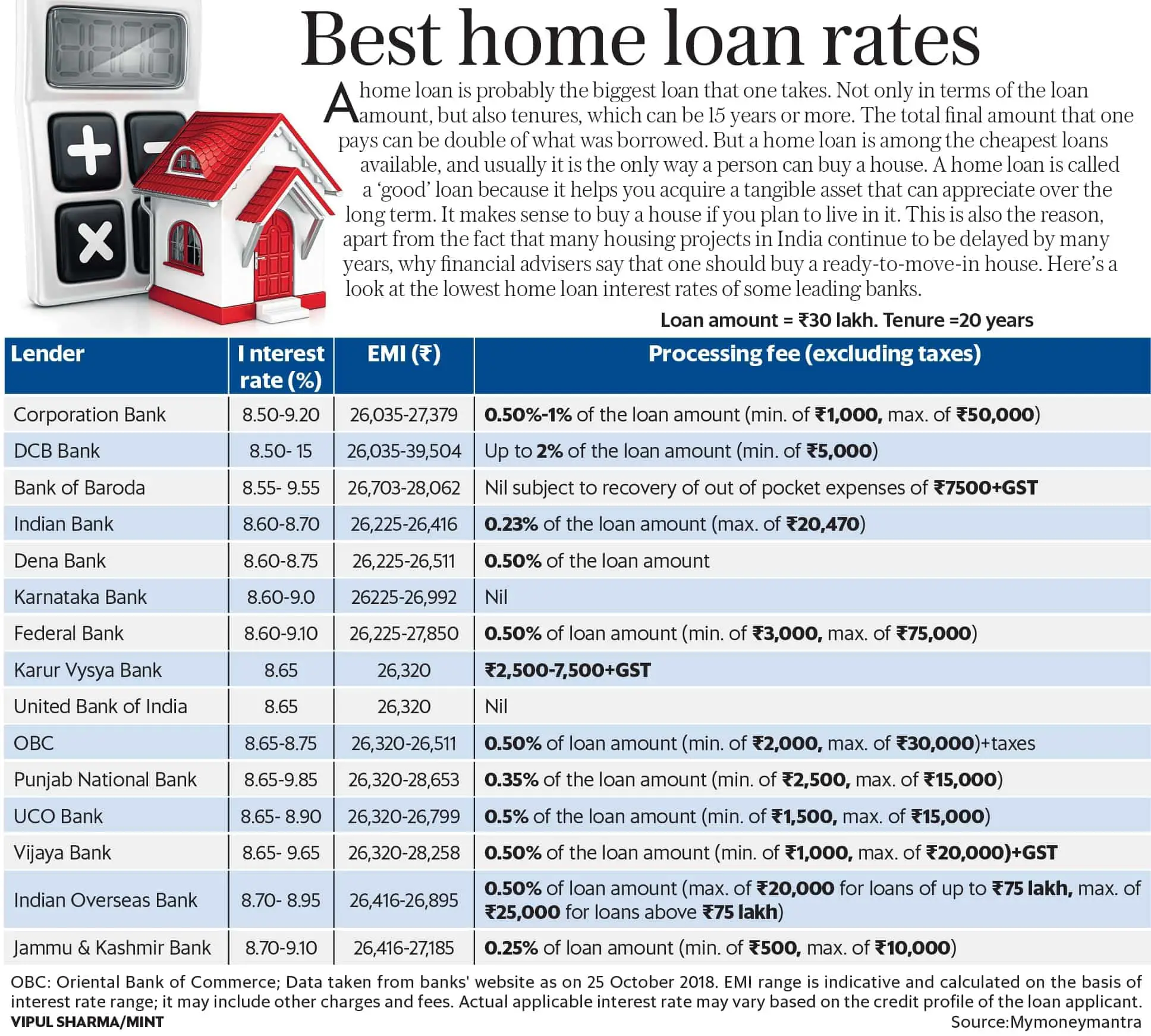 The best home loan rates being offered right now