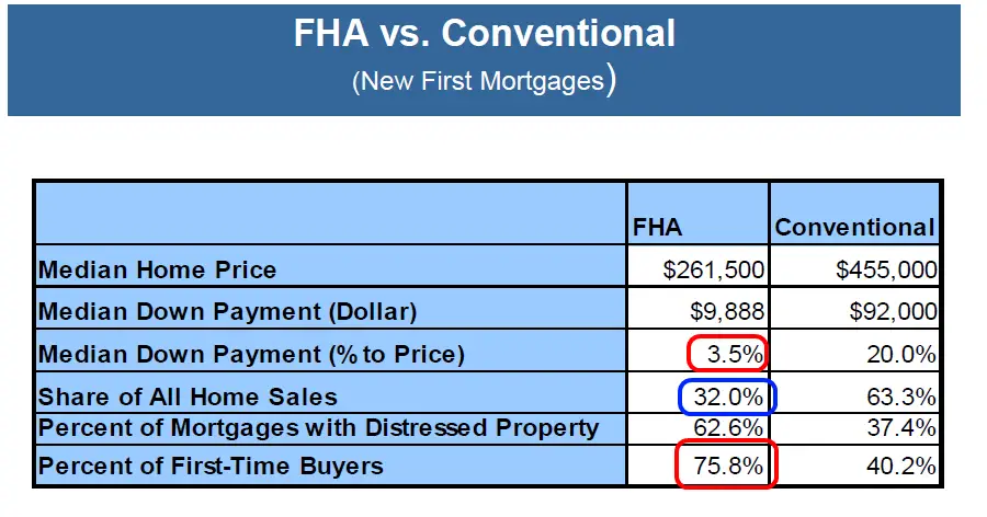 The Coming FHA Bailout  $360 Billion in loans insured in ...