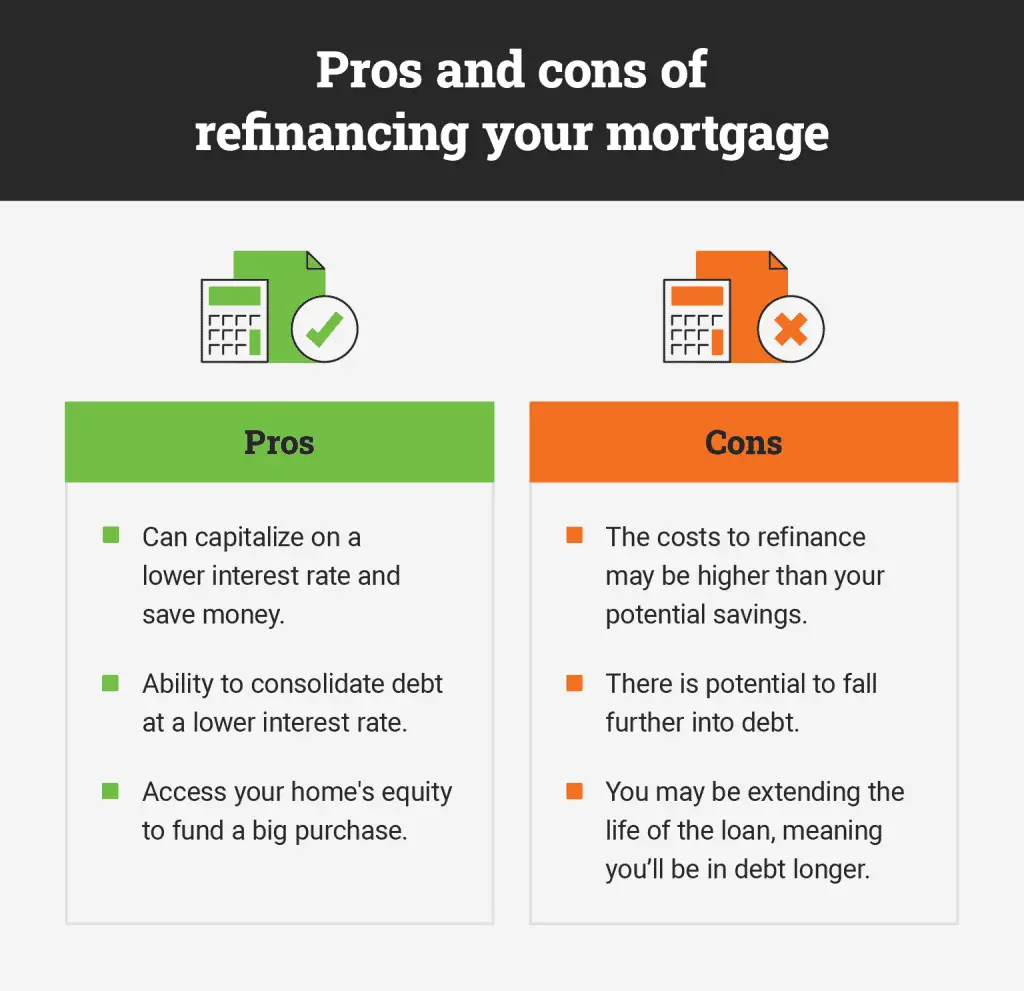 The Complete Guide to Refinancing Your Mortgage