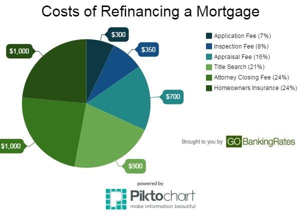 The Dangers of Refinancing Your Mortgage Too Soon ...