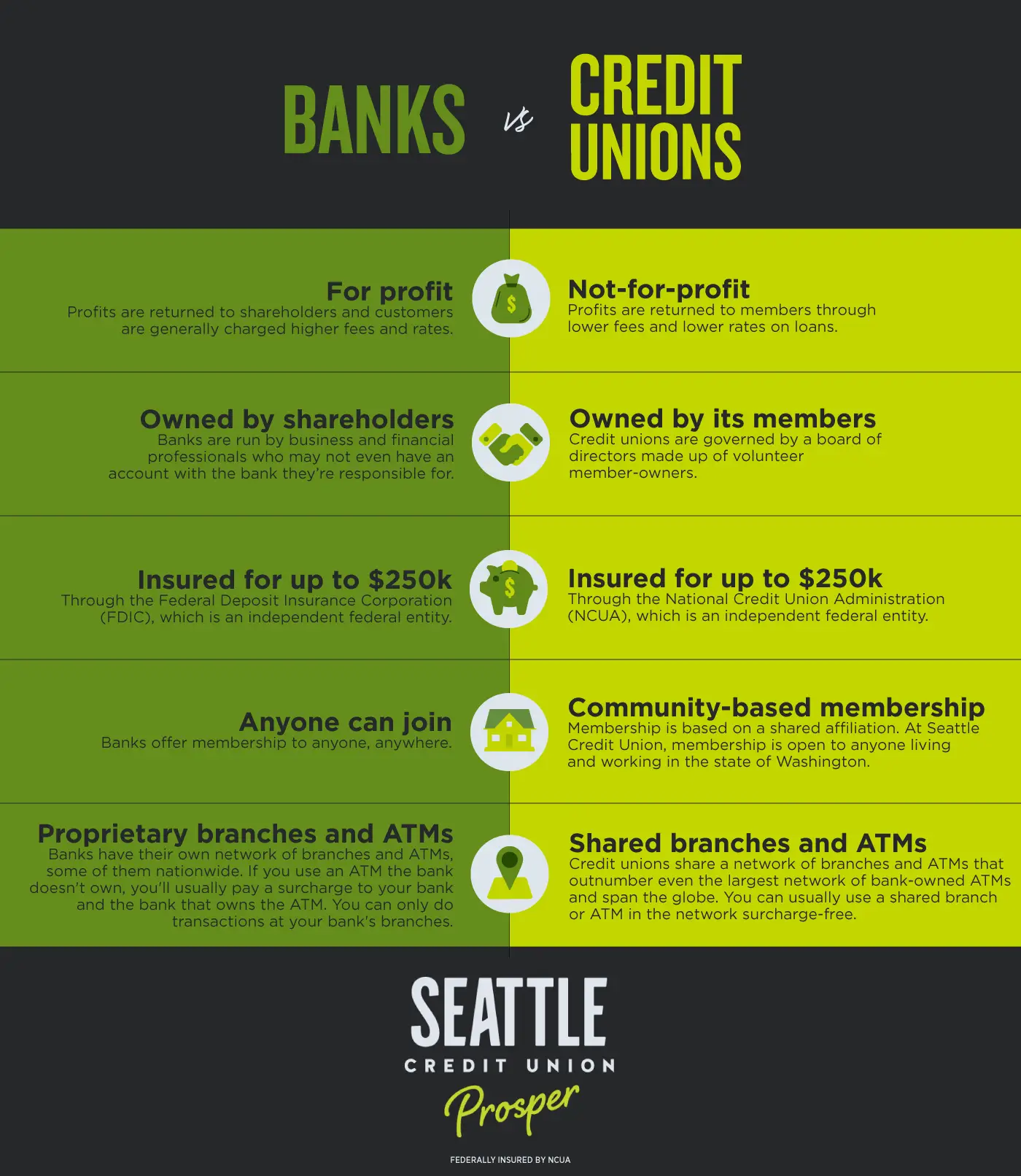 The difference between banks and credit union infographic