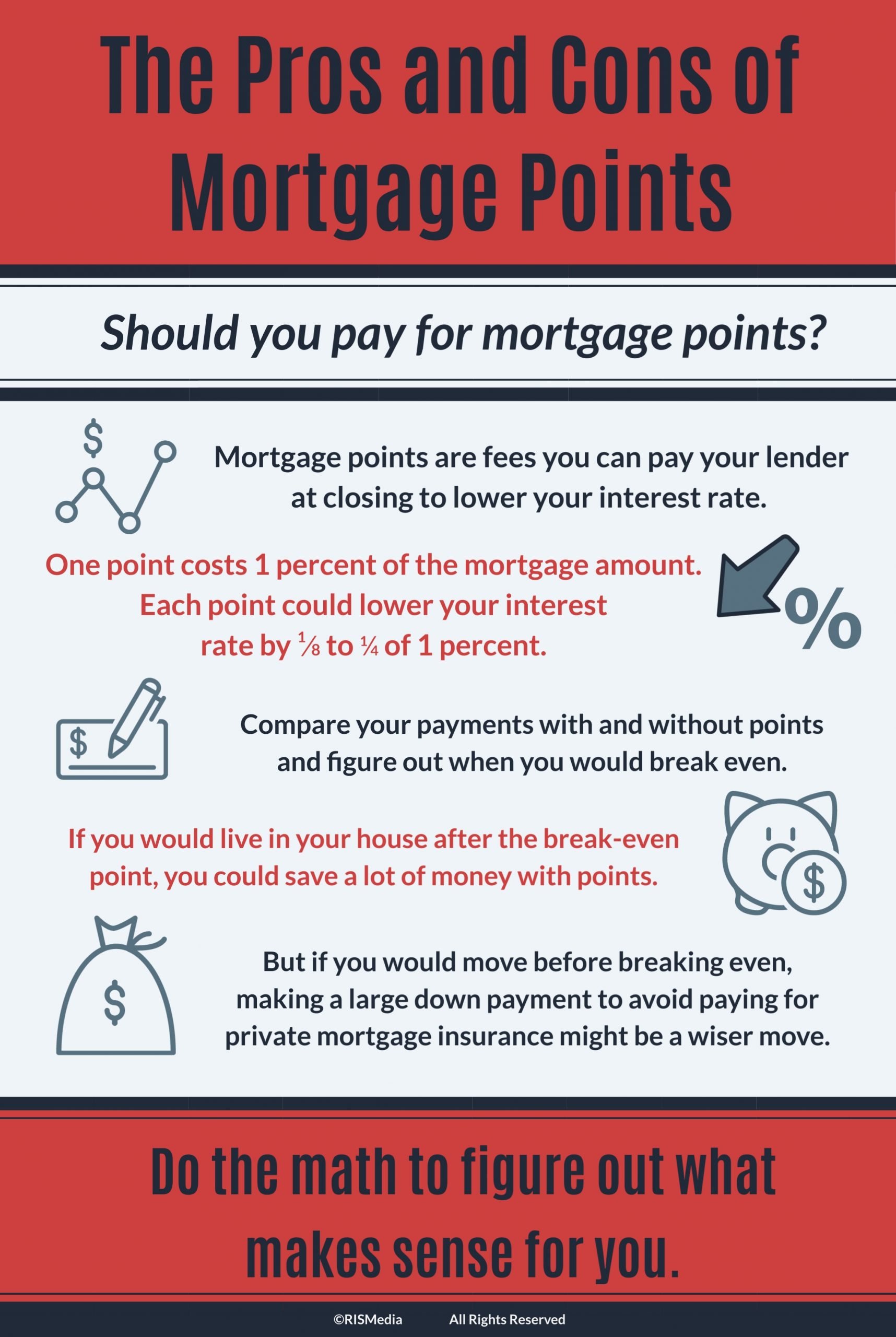 The Pros and Cons of Mortgage Points â RISMedia
