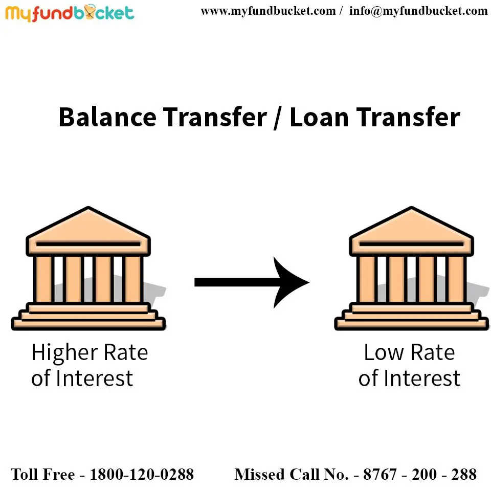 Transfer your balance loan from one bank to another bank easily Visit ...