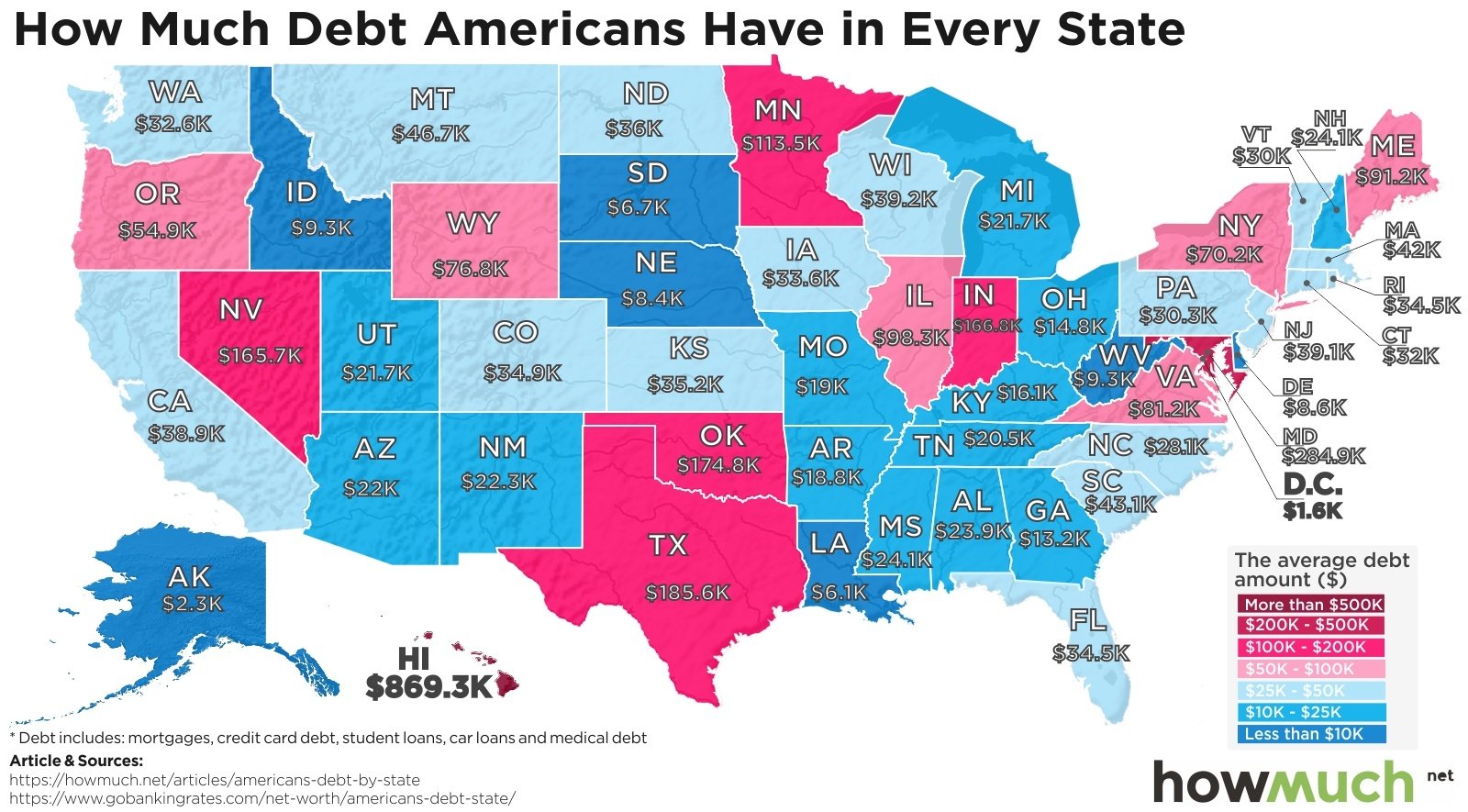 U.S. average debt map (mortgage, credit card, student loan ...