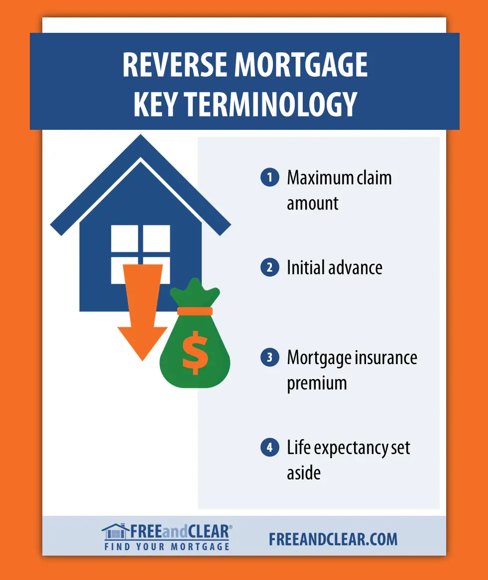 Understanding Key Reverse Mortgage Terms