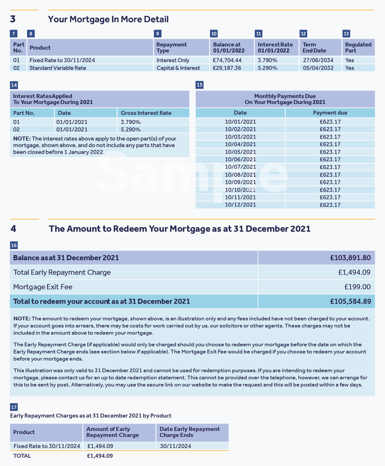 Understanding Your Mortgage Statement