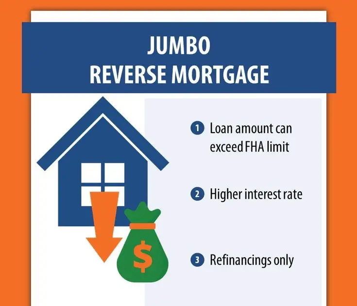 Updated Learning: Reverse Mortgage Pros And Cons