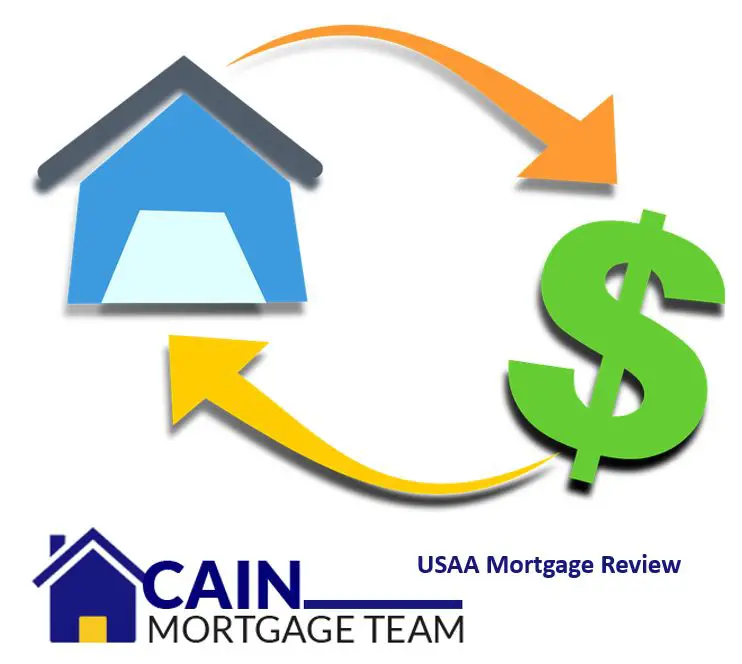 Usaa Refinance Mortgage Rates ~ tmwwebdesign