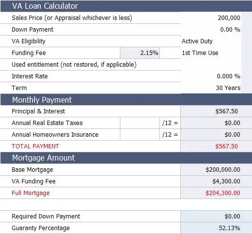 Va Home Loan Calculator With Taxes And Insurance