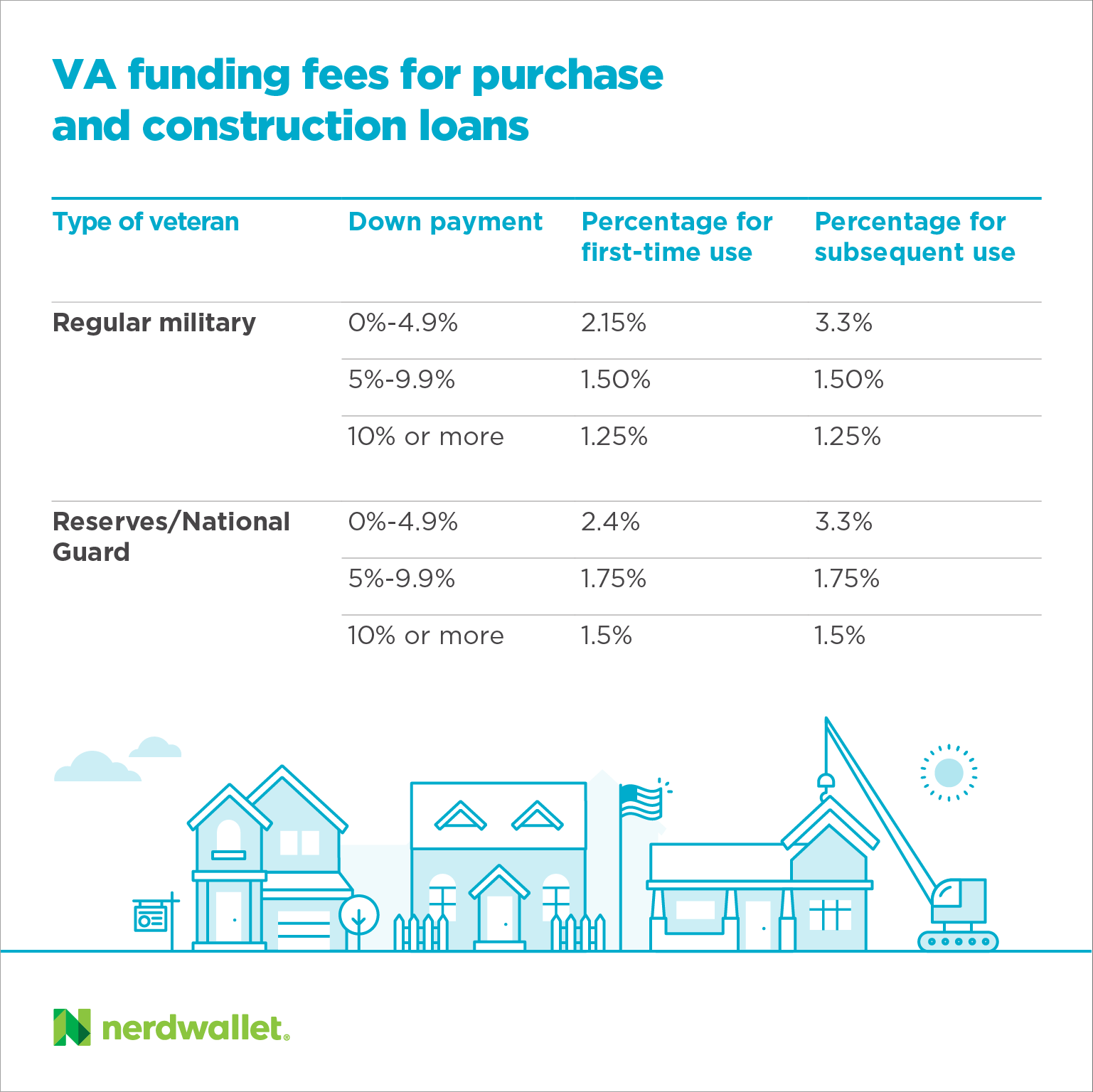 VA Loan Funding Fee: What You