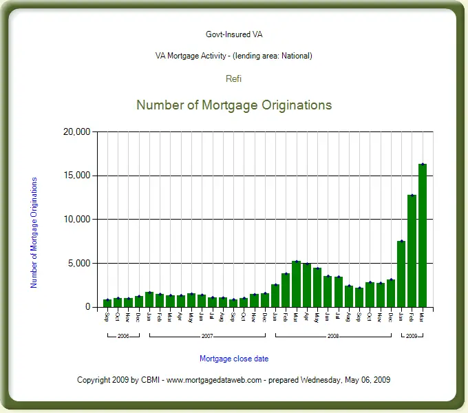 Va Mortgages: Pnc Bank Va Mortgage Rates