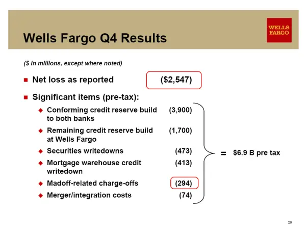 Wells Fargo: $865 Billion in Loans. Time to Really Examine the Wells ...