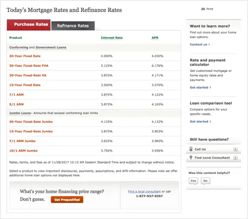 Wells Fargo Mortgage Review 2020
