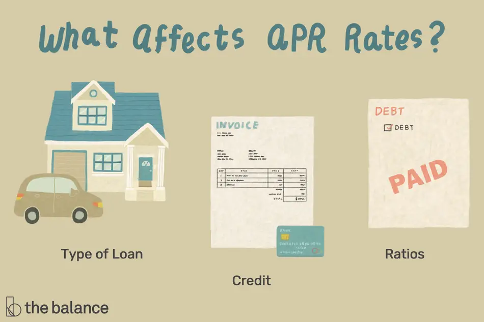What APR Tells You About a Loan