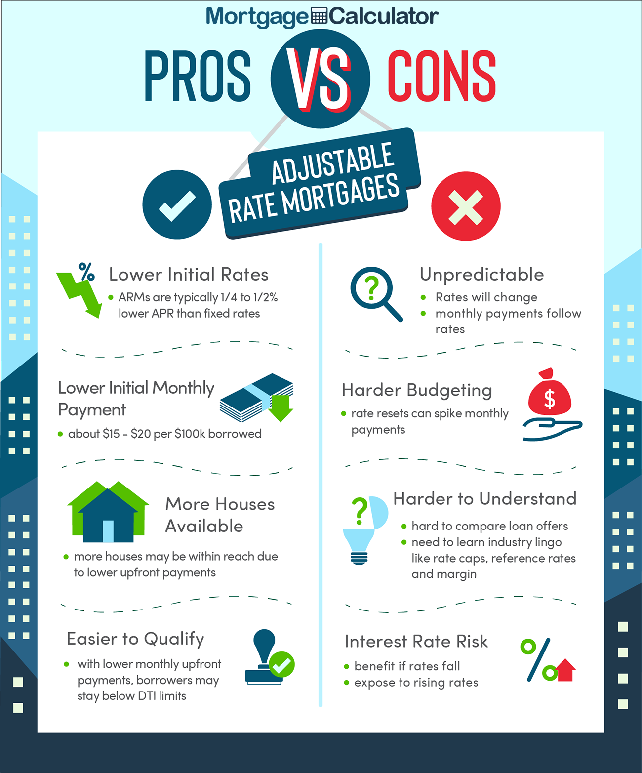 What Are The Pros And Cons Of Recasting A Mortgage Loan?