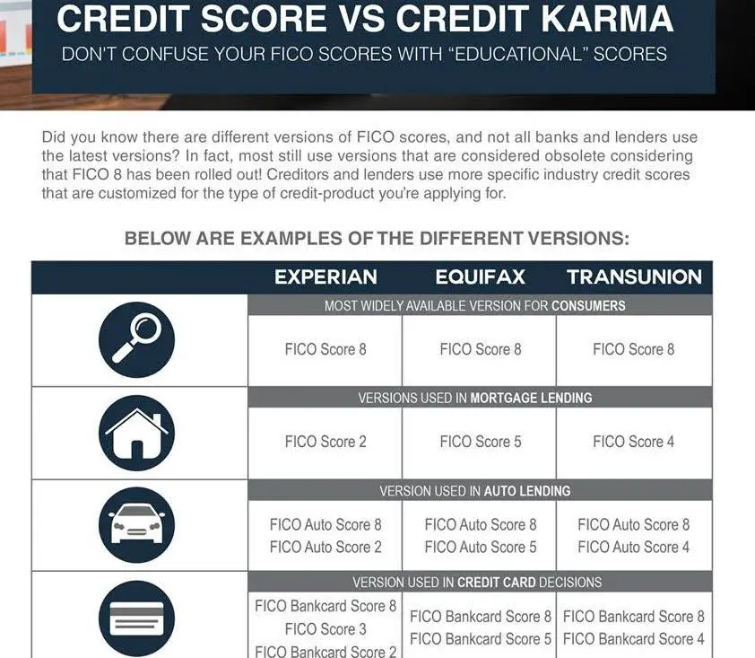 What Credit Score Does Mortgage Lenders Use