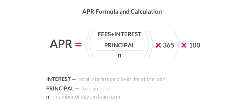 What does APR mean in Loans?