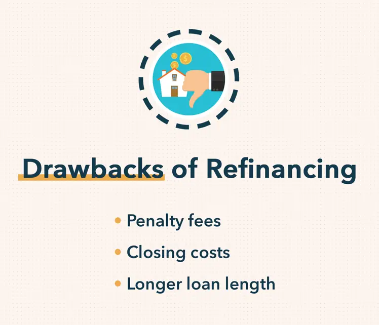 What Does Refinancing Mean? Refinance Your Mortgage
