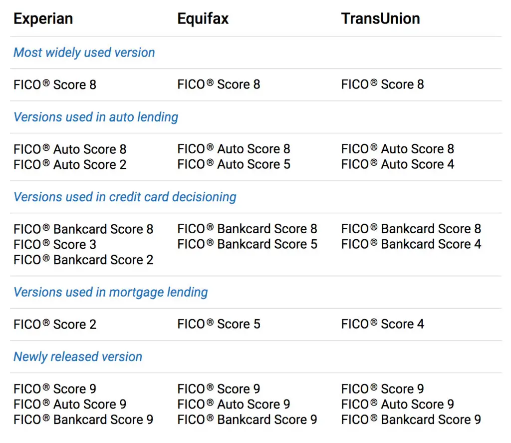 What does the new FICO Score 10 mean to you?
