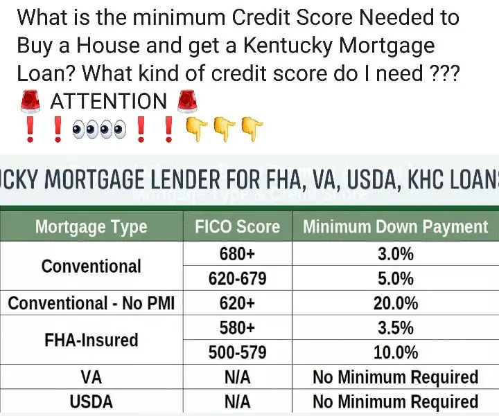 What FICOÂ® Score Do You Need to Qualify for a Kentucky Mortgage ...