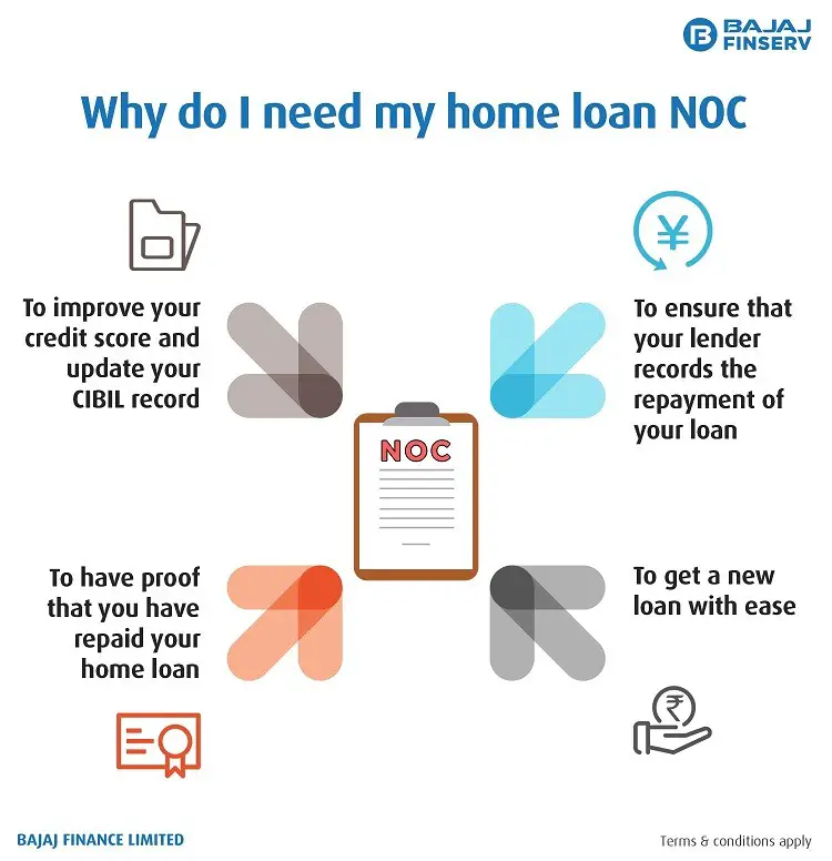 What is a Home Loan NOC and why should you get it?