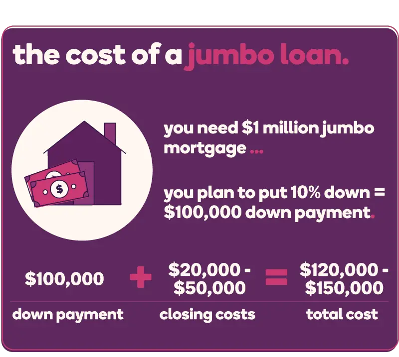 What Is a Jumbo Mortgage?