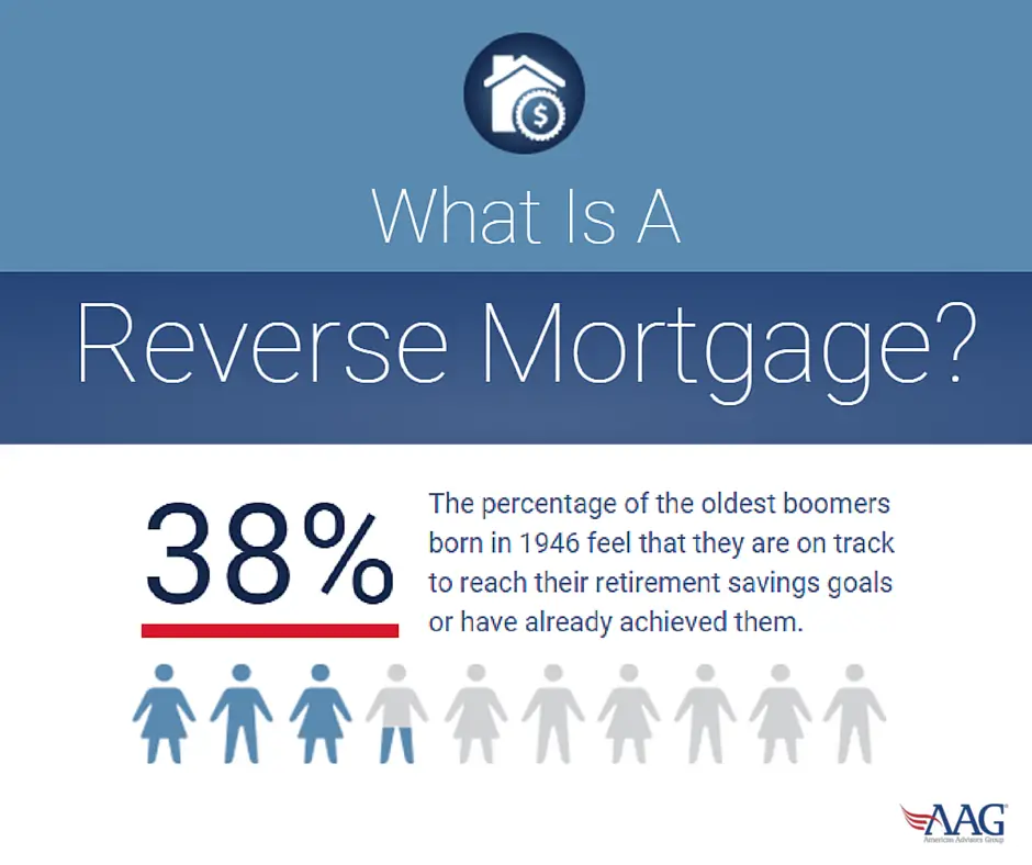 What Is A Reverse Mortgage Loan? Infographic